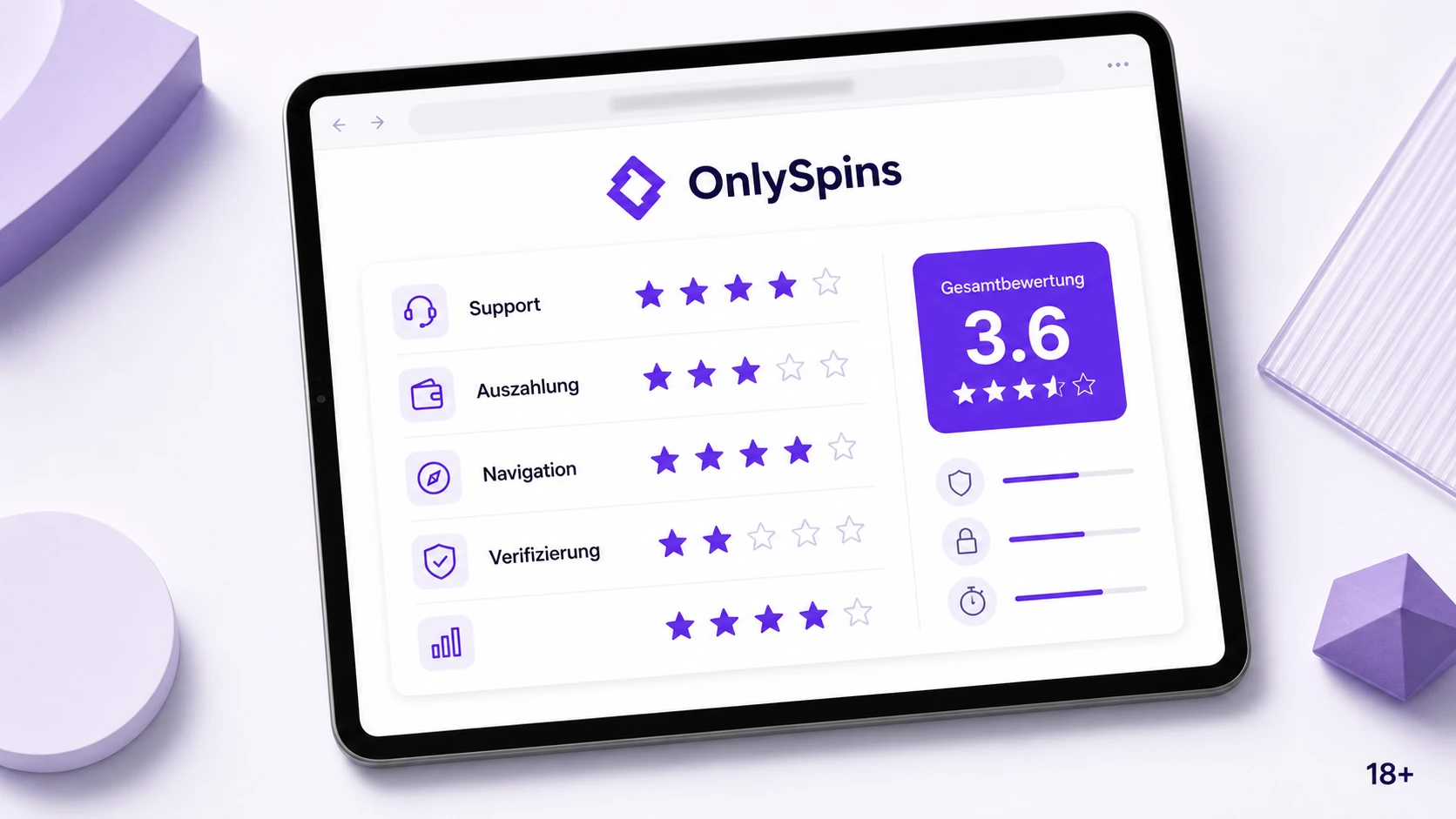 OnlySpins Erfahrungen richtig bewerten